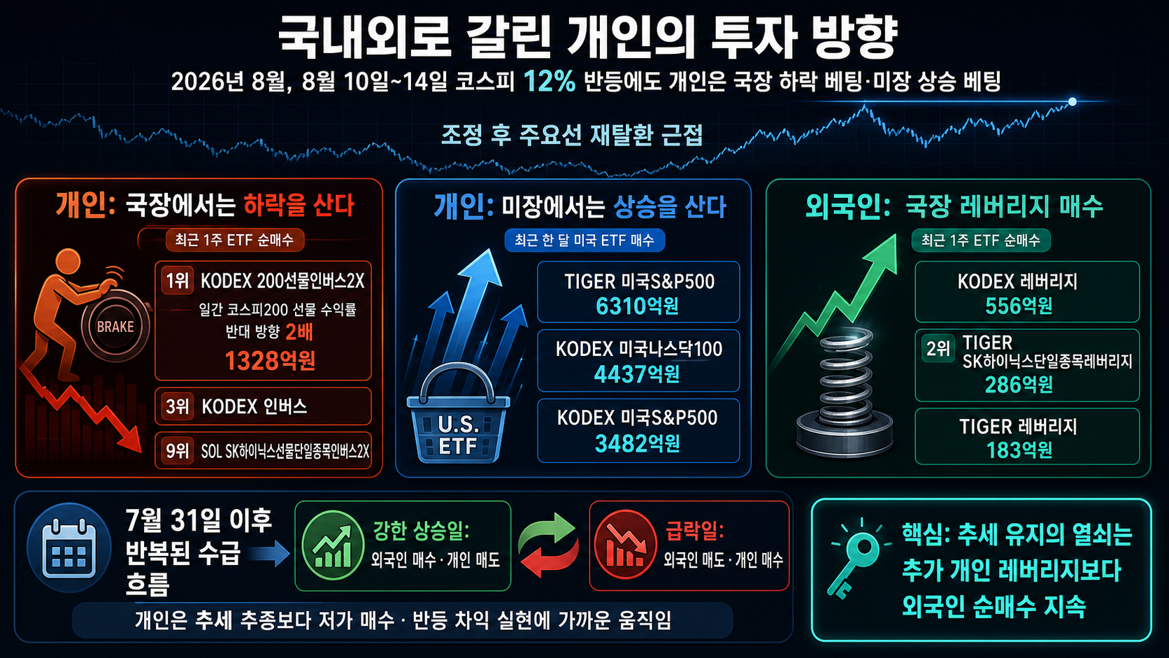 국내외 ETF 투자 방향