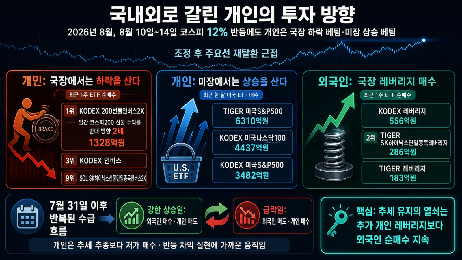 국내외 ETF 투자 방향