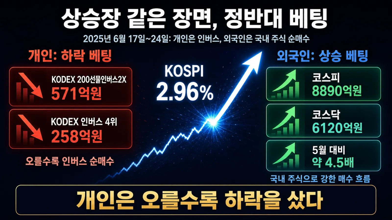 개인과 외국인 수급 비교
