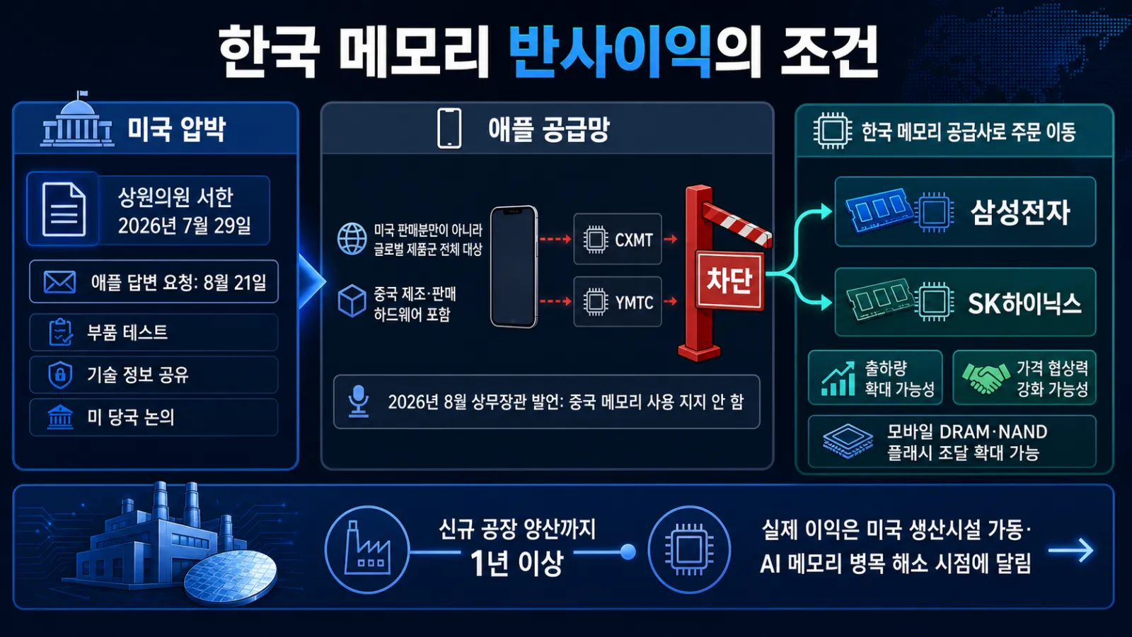 한국 업체 수혜 조건