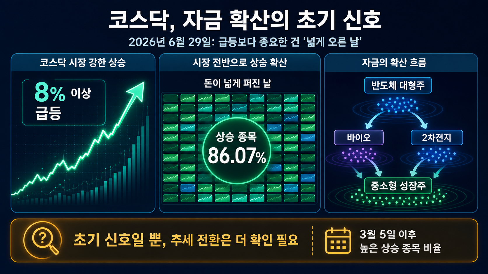 코스닥 상승 종목 확산