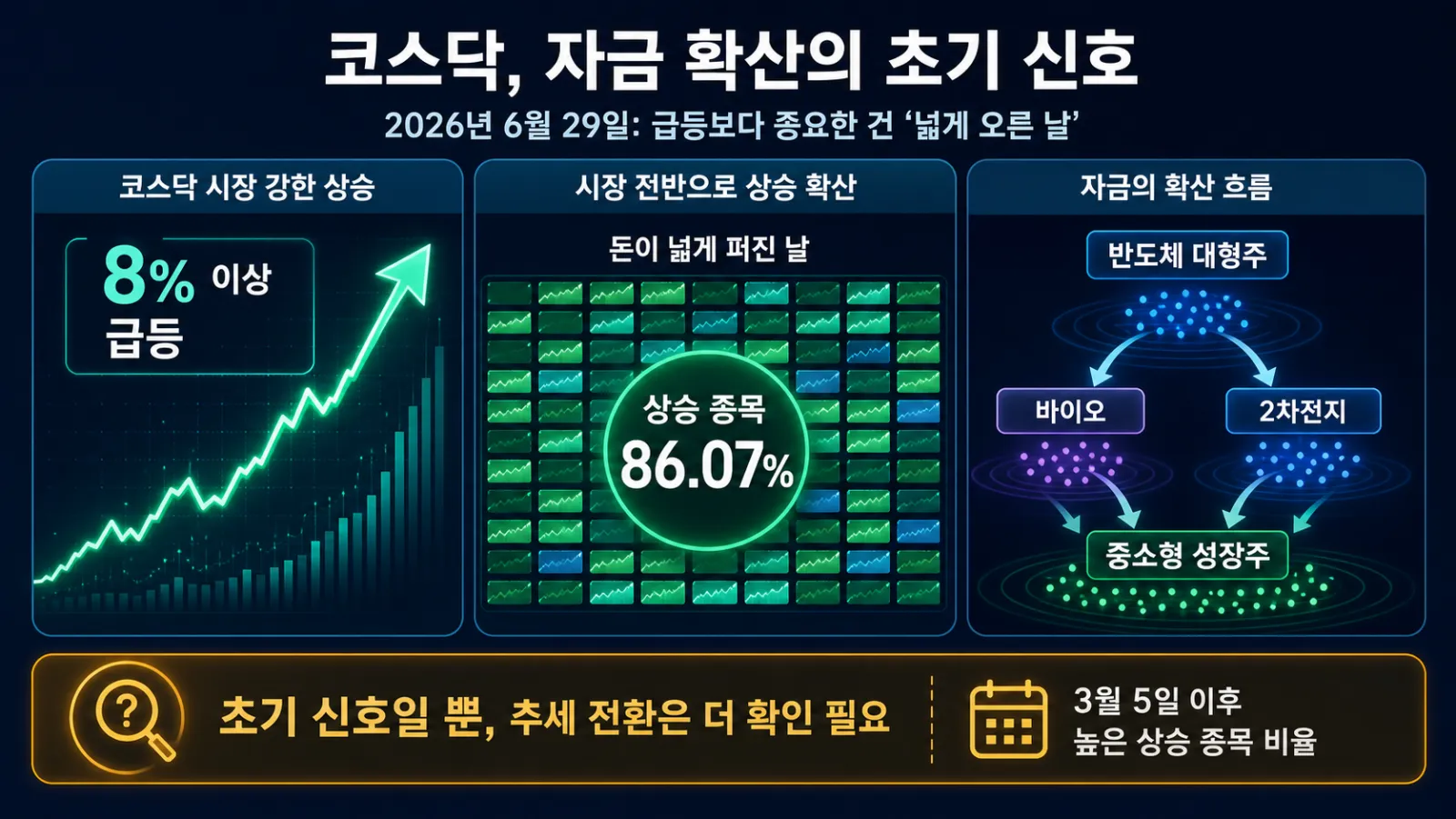 코스닥 상승 종목 확산