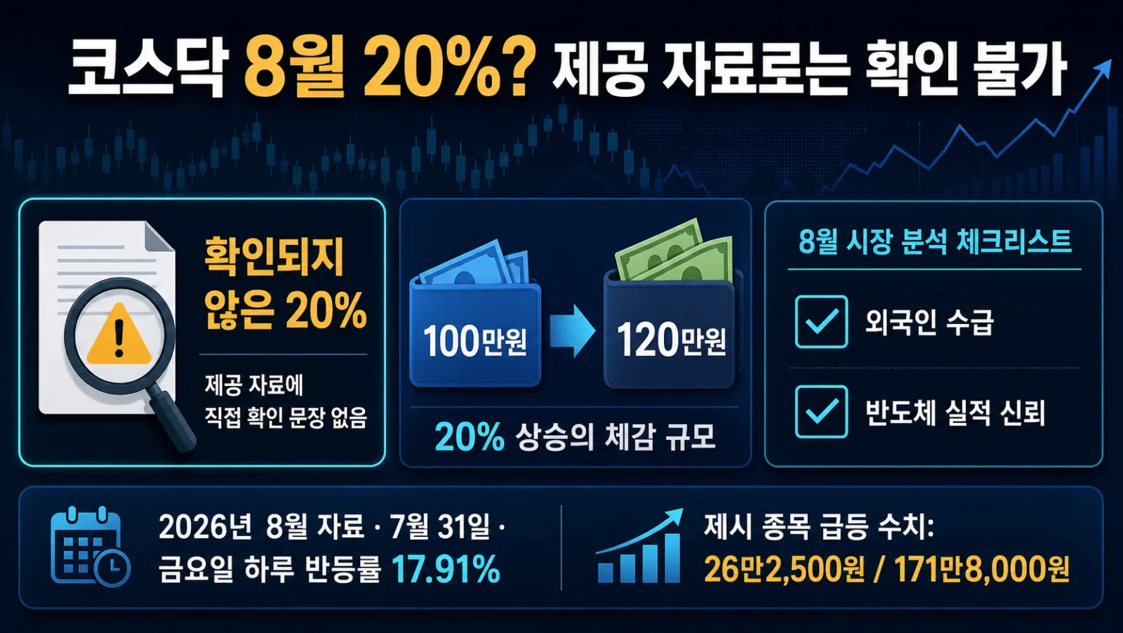 수익률 검증과 점검표