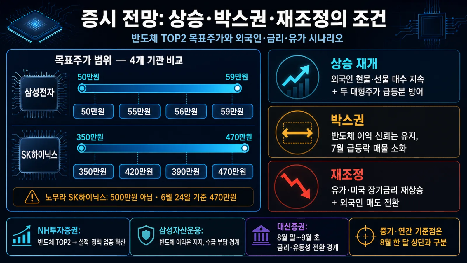 증시 세 가지 시나리오