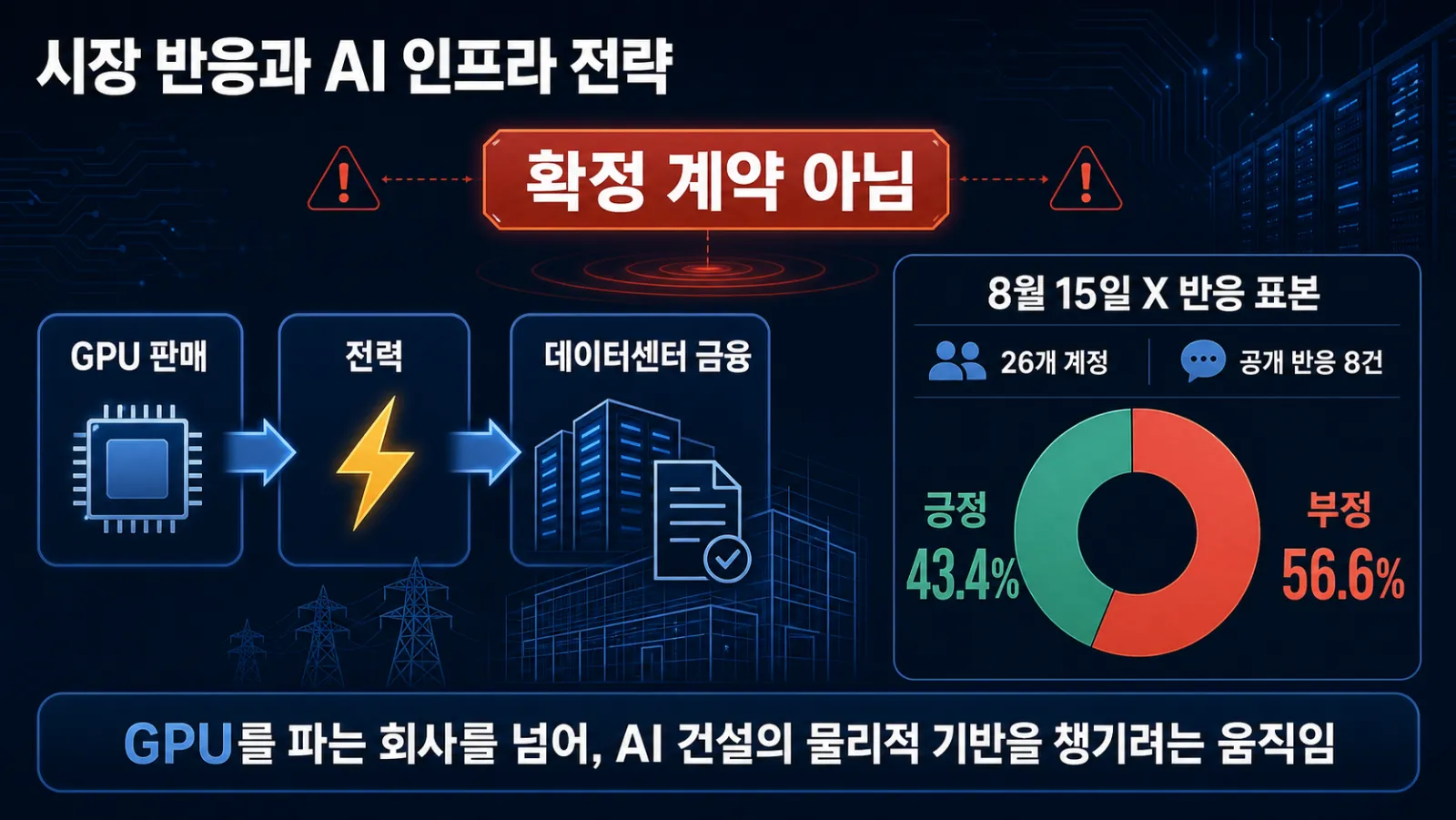투자 반응과 인프라 확장