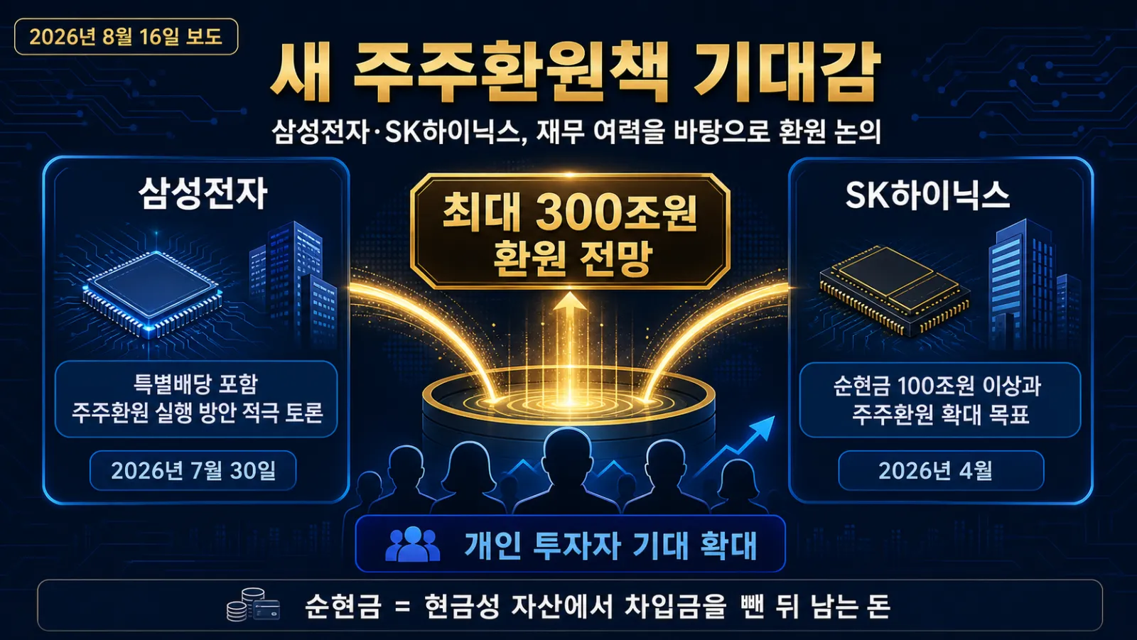 두 반도체 기업의 환원 기대