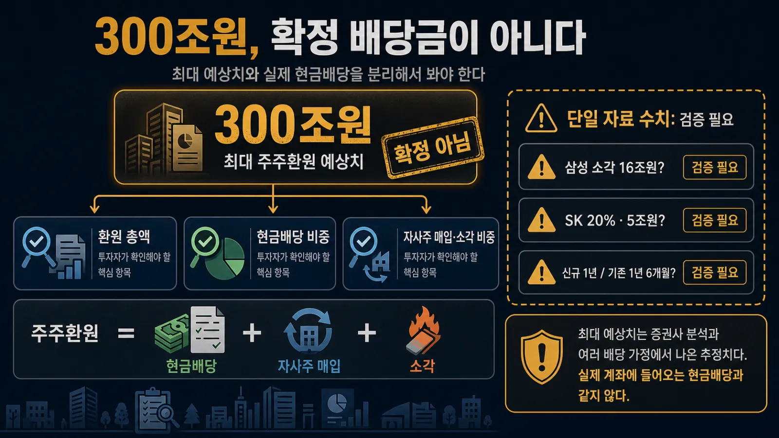 확정액과 예상액의 차이
