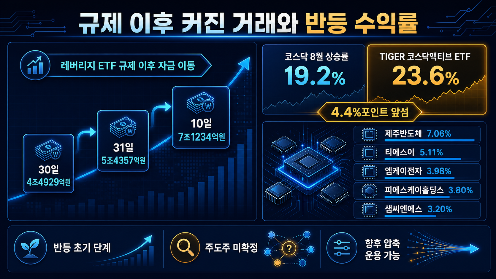 거래대금과 수익률 상승