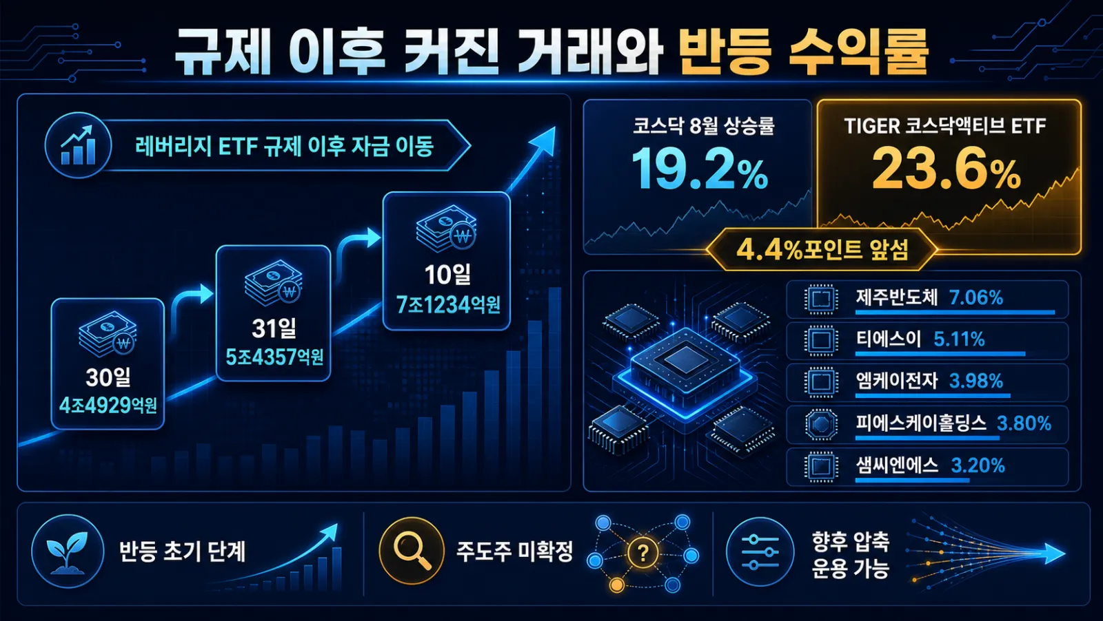 거래대금과 수익률 상승