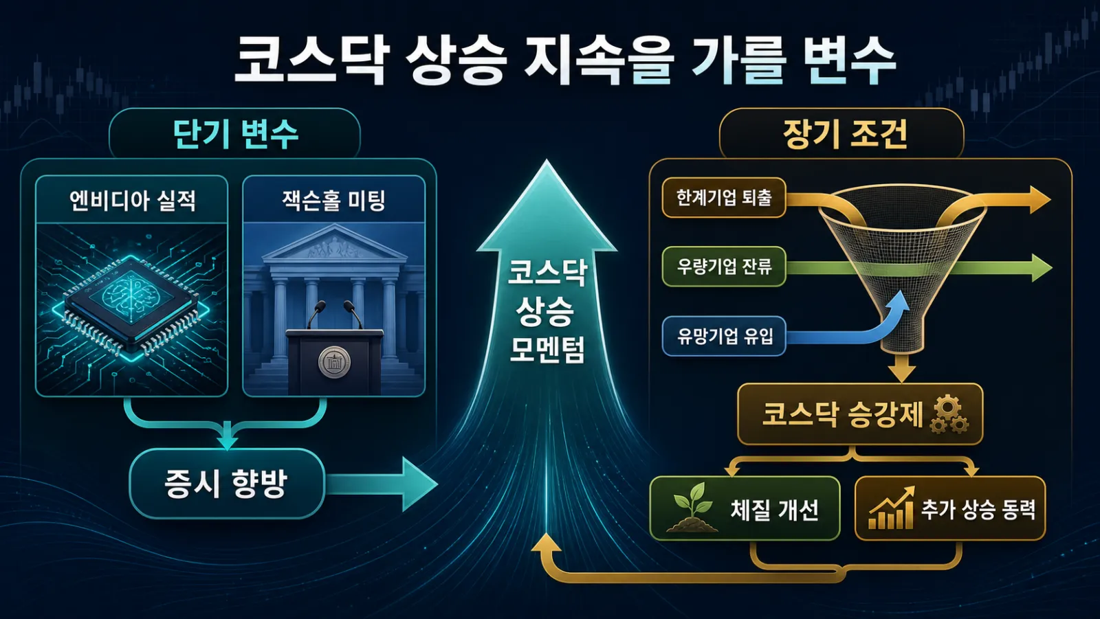 단기 변수와 시장 체질 개선