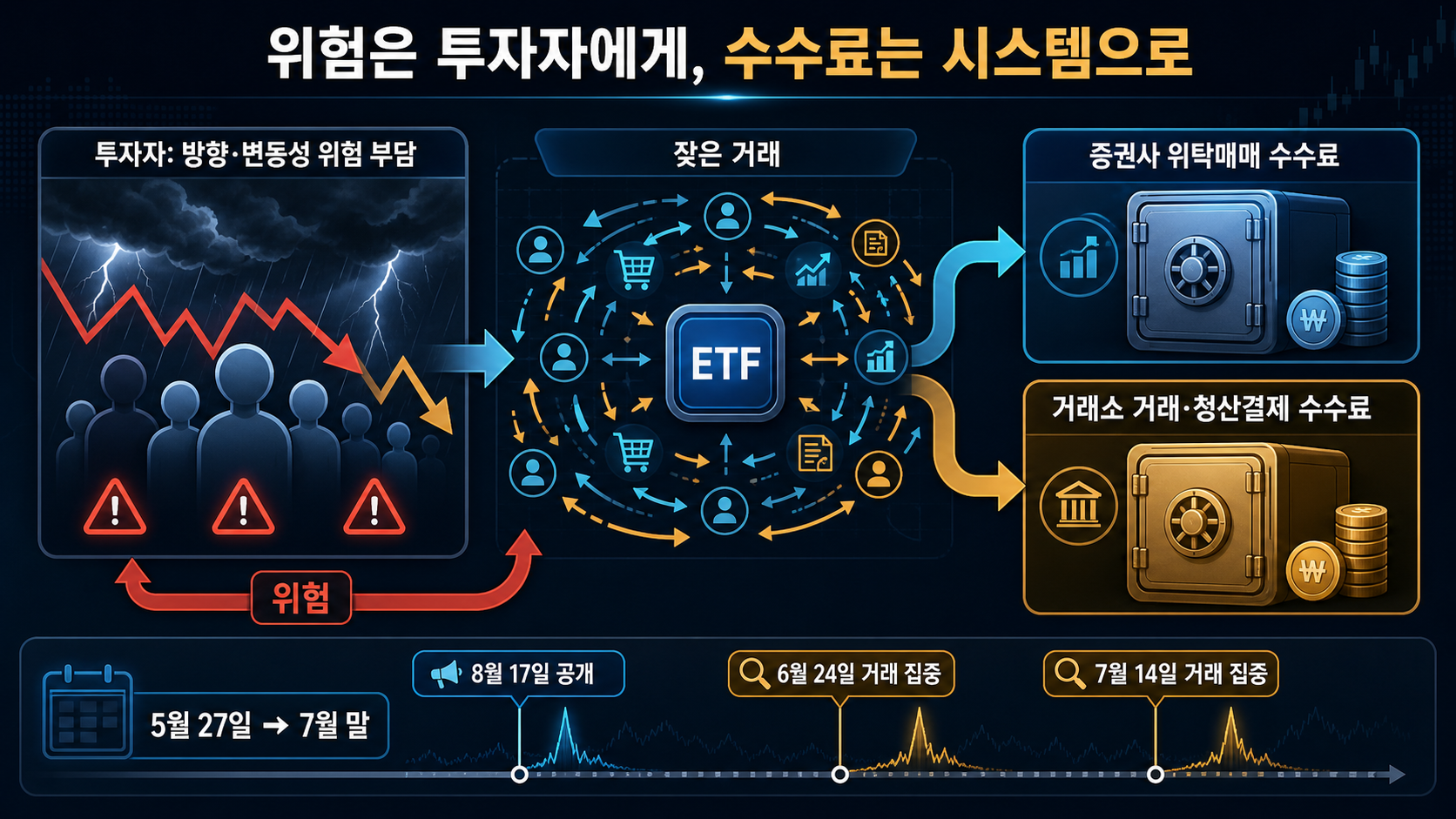 수수료 수익 배분 내역