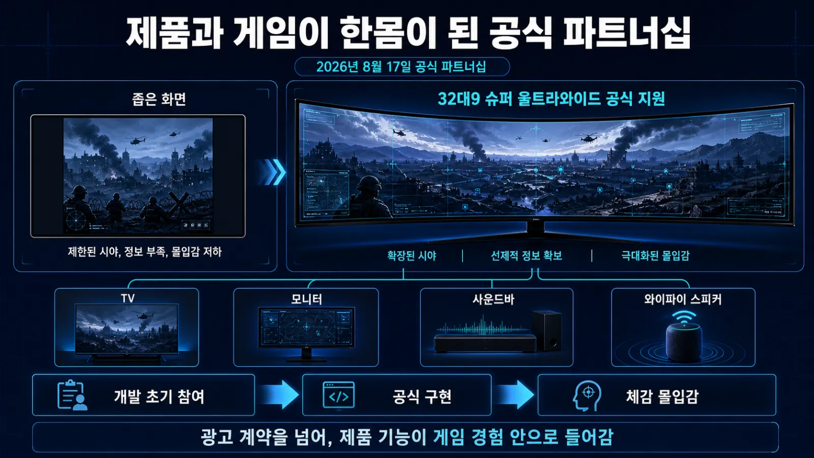 32대9로 넓어진 전장