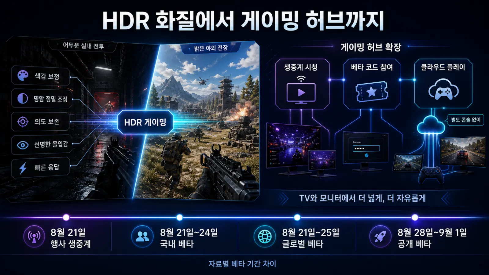 HDR 전장과 베타 일정