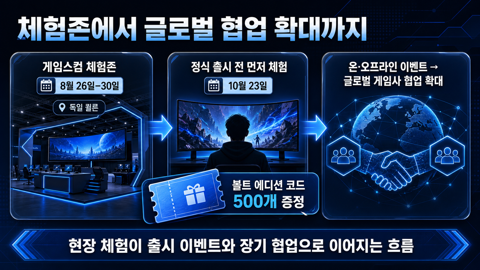게임스컴 체험과 출시