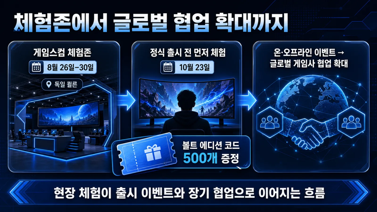 게임스컴 체험과 출시