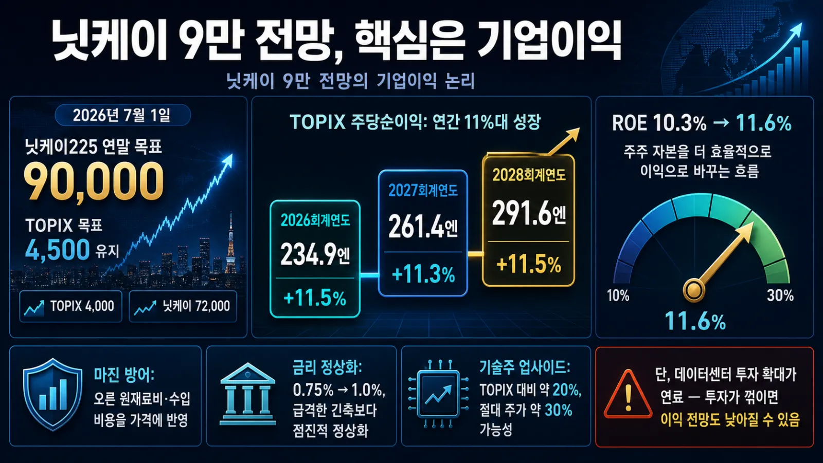 기업이익과 목표지수 전망