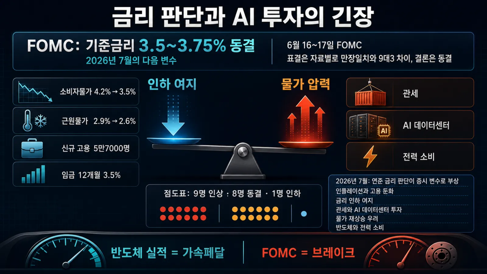 AI 투자와 금리의 긴장