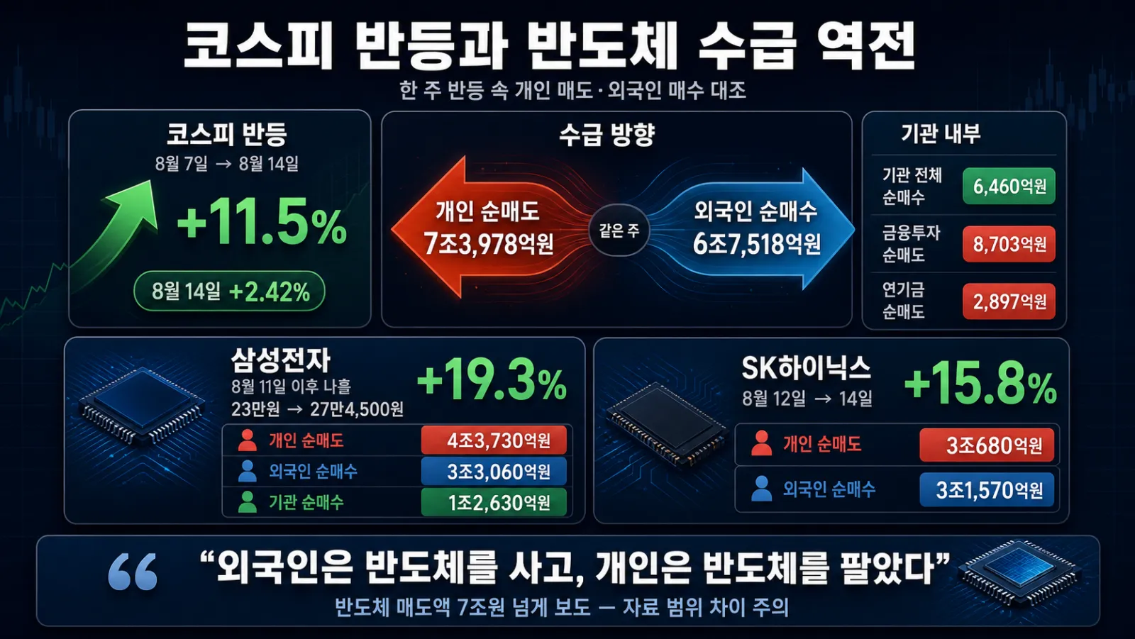 개인과 외국인의 수급 역전