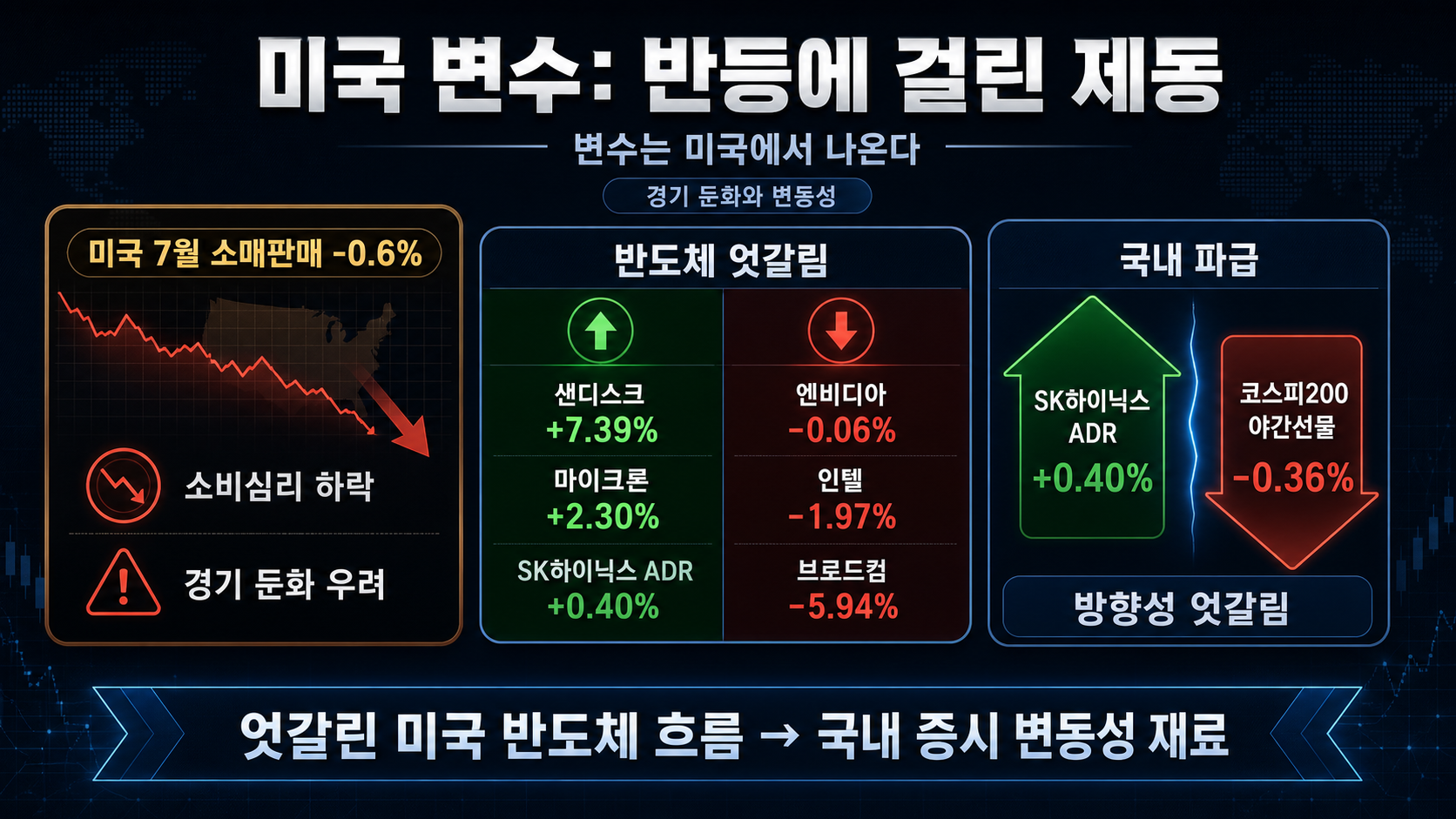 미국 지표와 반도체 혼조