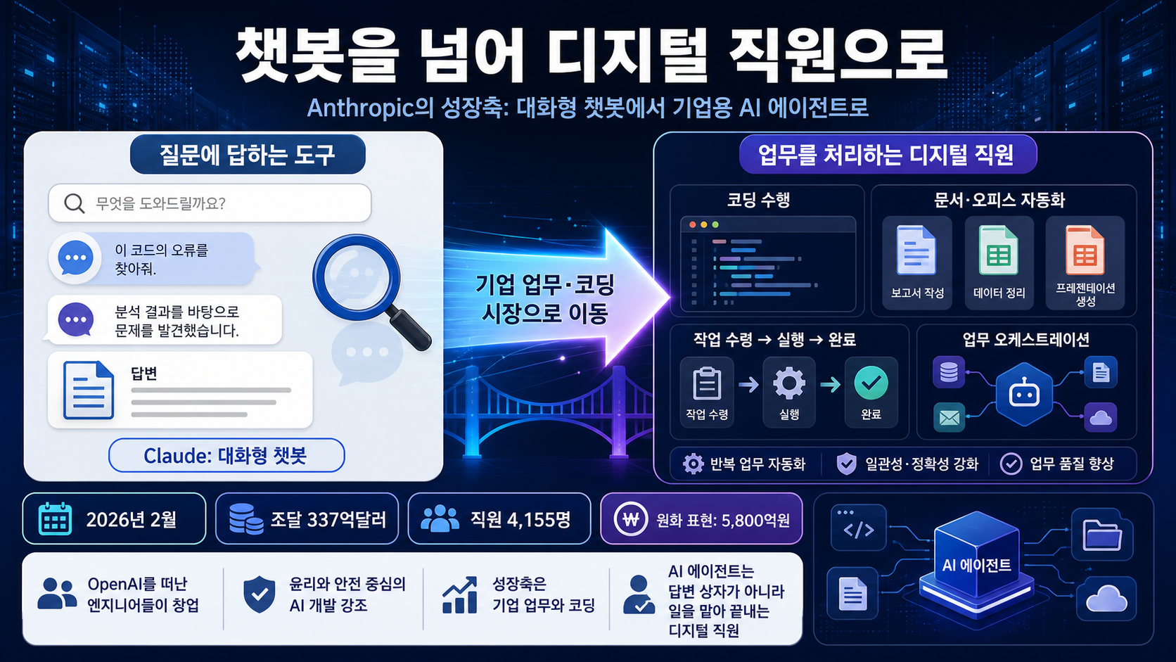 챗봇과 디지털 직원 비교