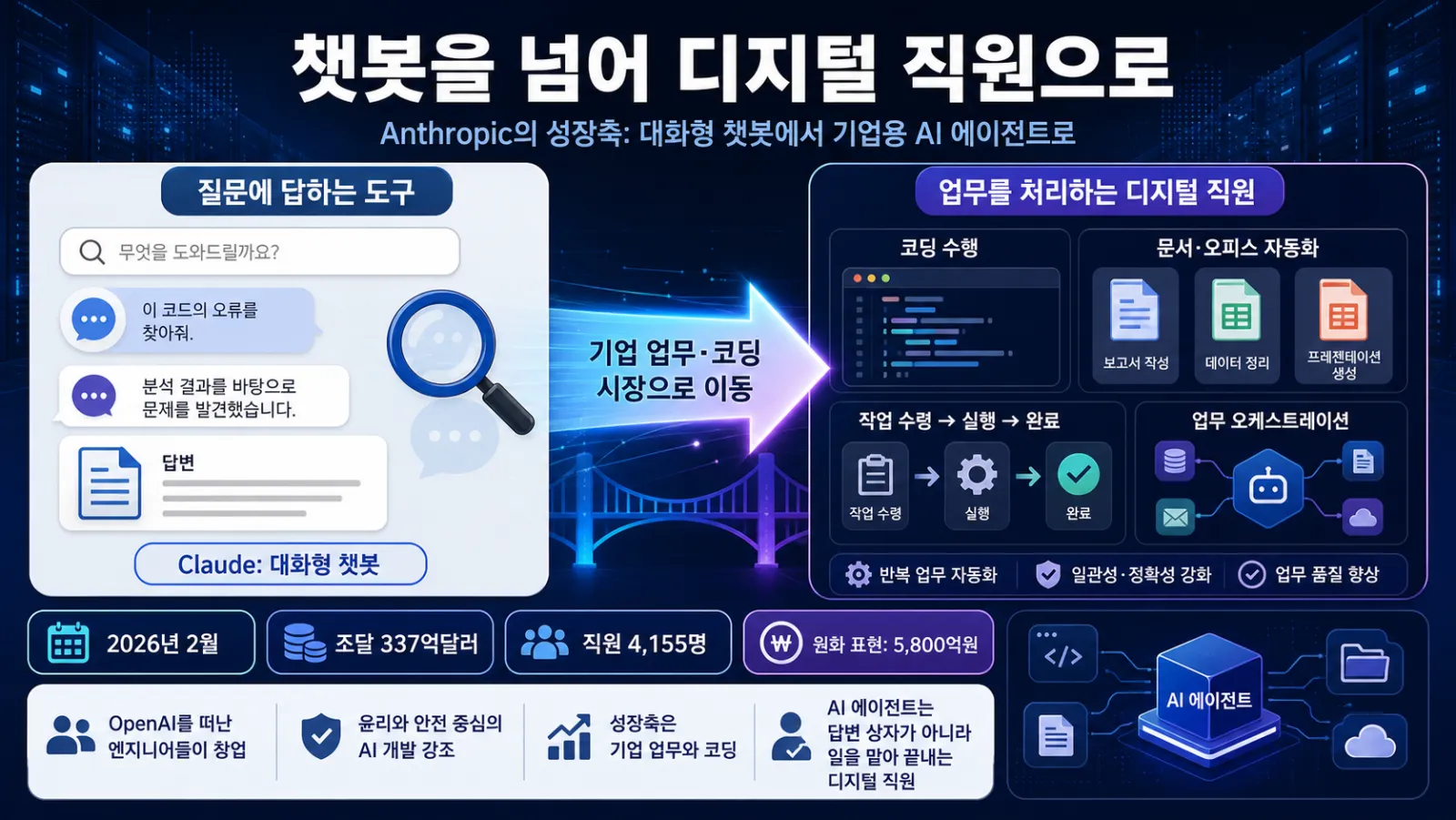 챗봇과 디지털 직원 비교