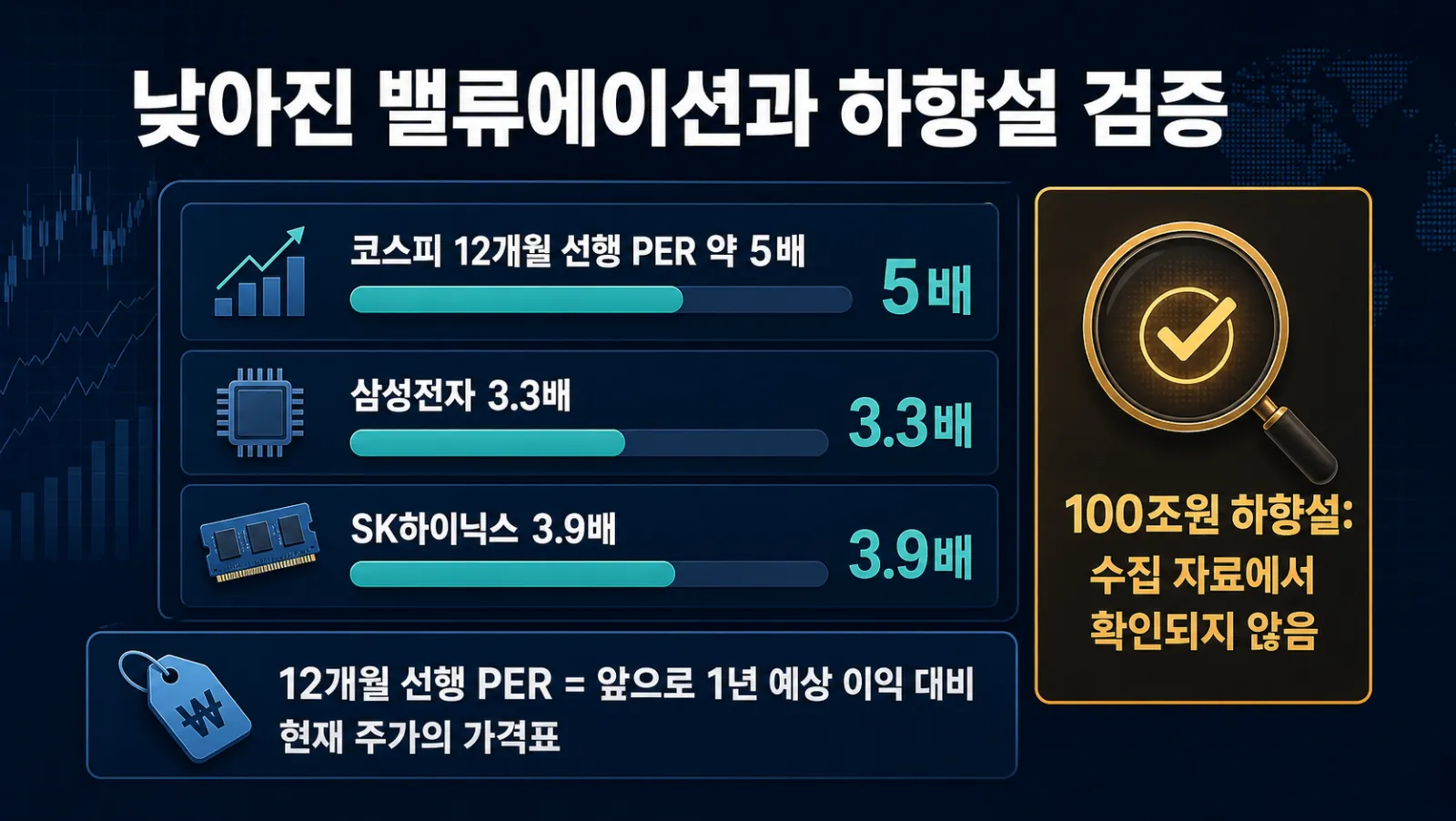 선행 PER과 하향 근거 점검