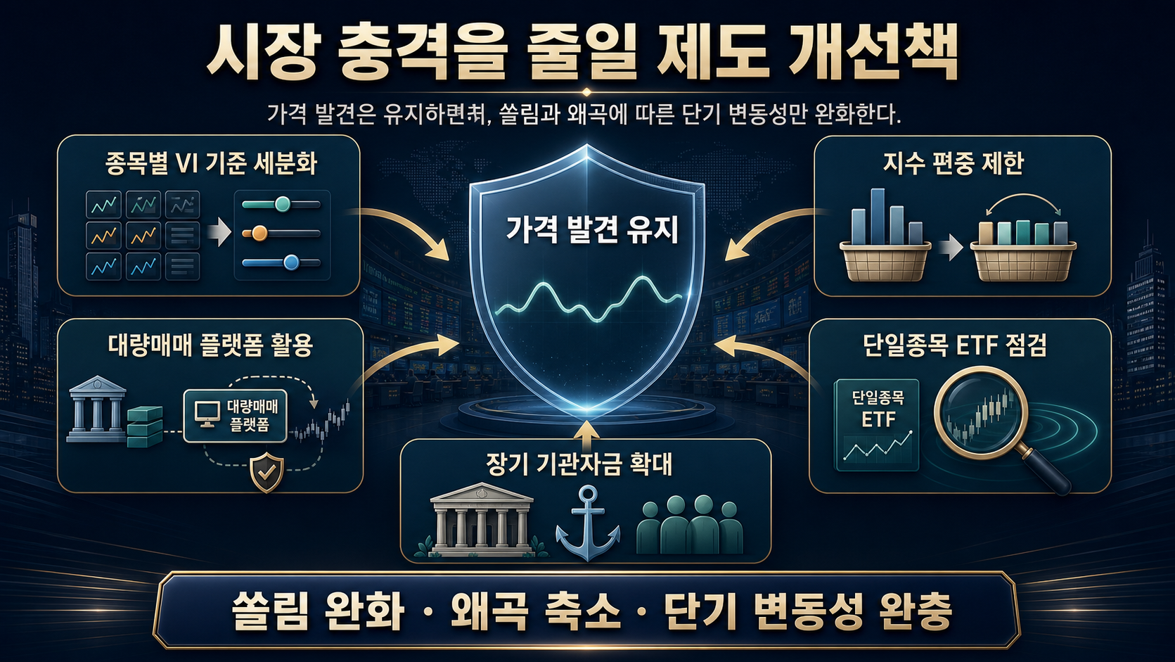 시장 안정화를 위한 개선책