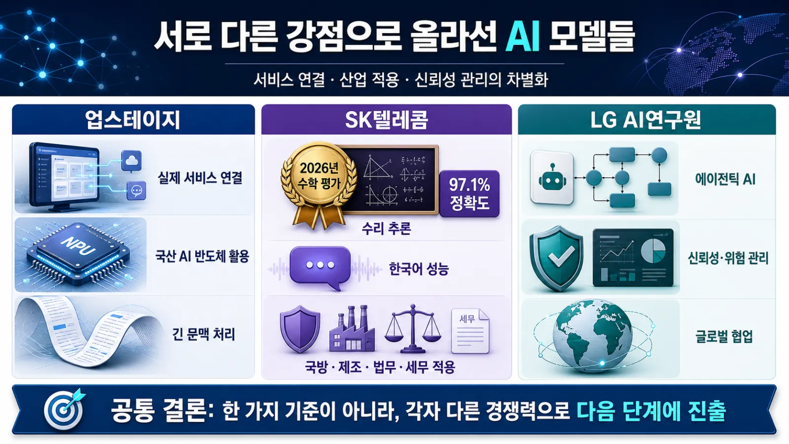 세 모델의 핵심 강점