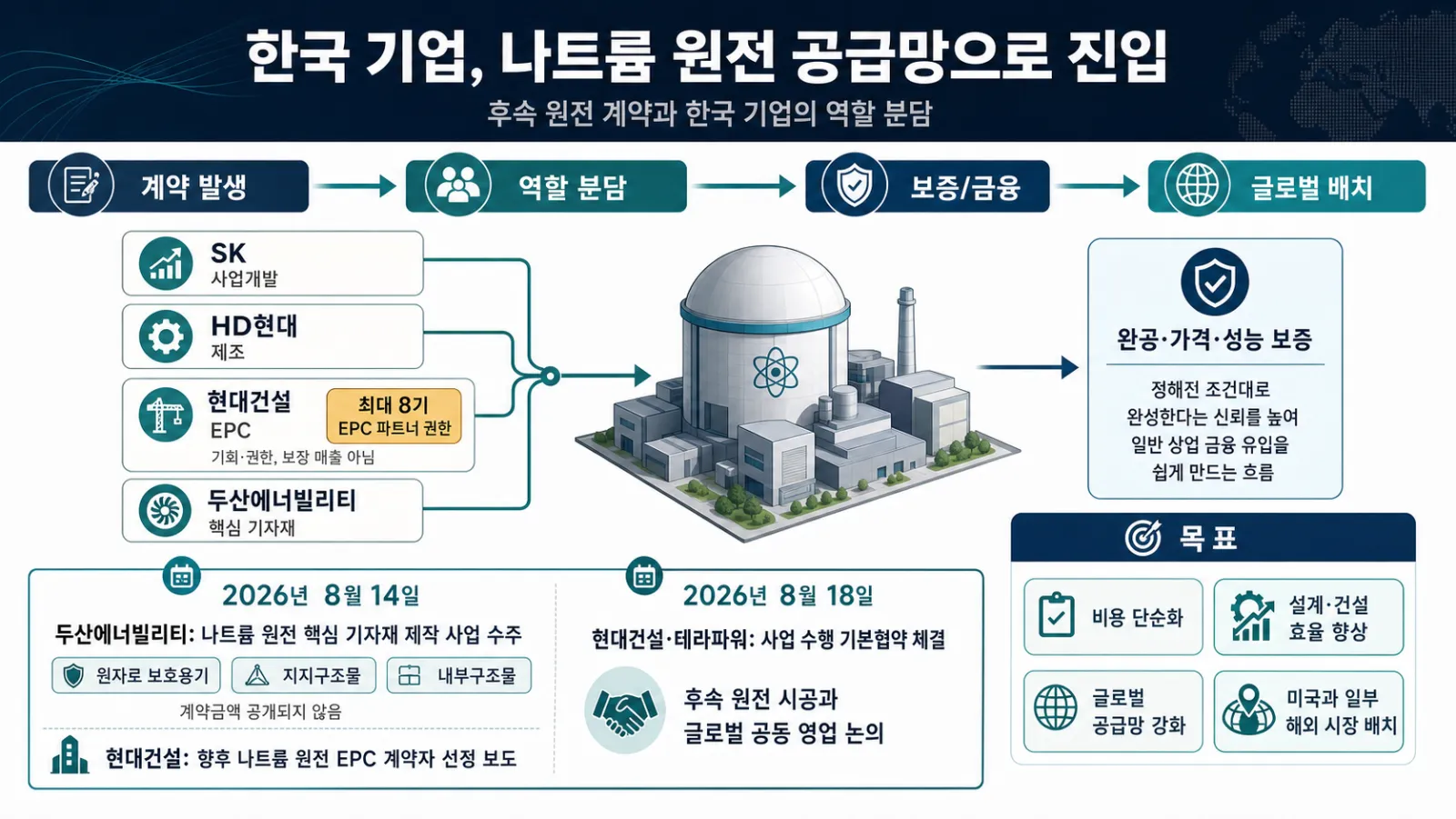 한국 기업 원전 공급망