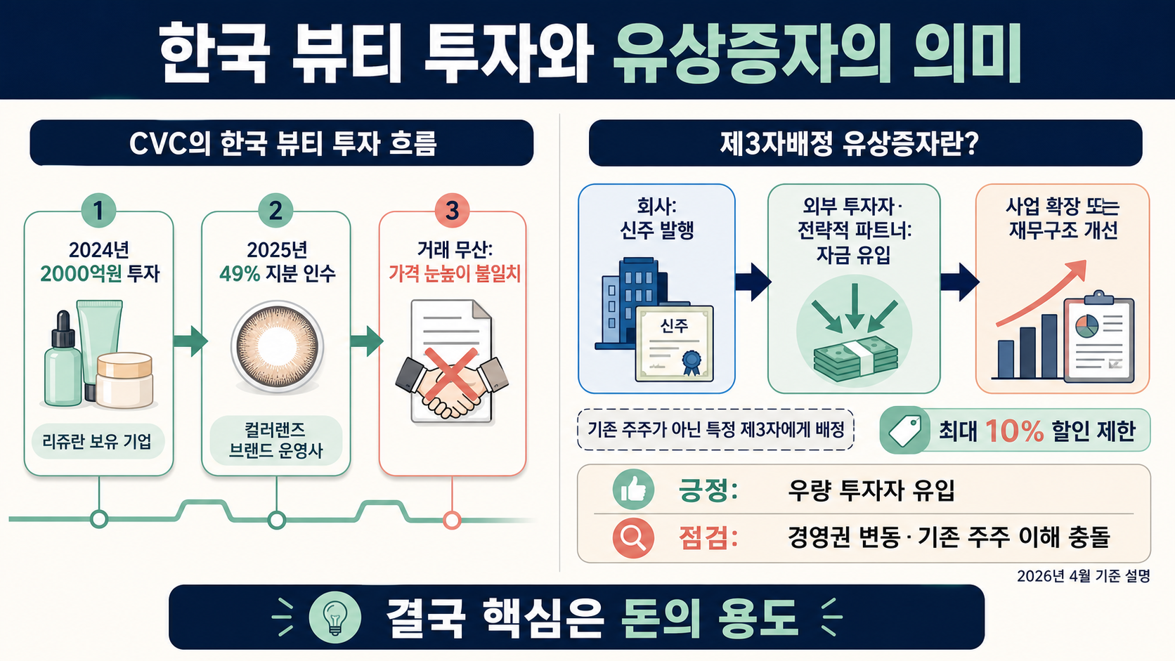 한국 뷰티 투자와 증자