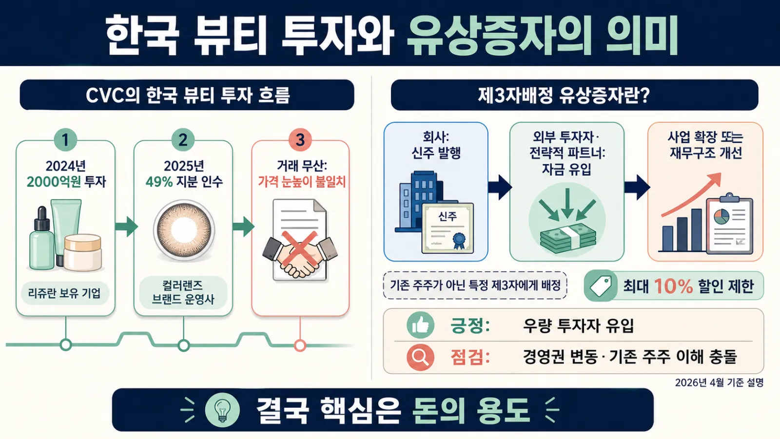 한국 뷰티 투자와 증자