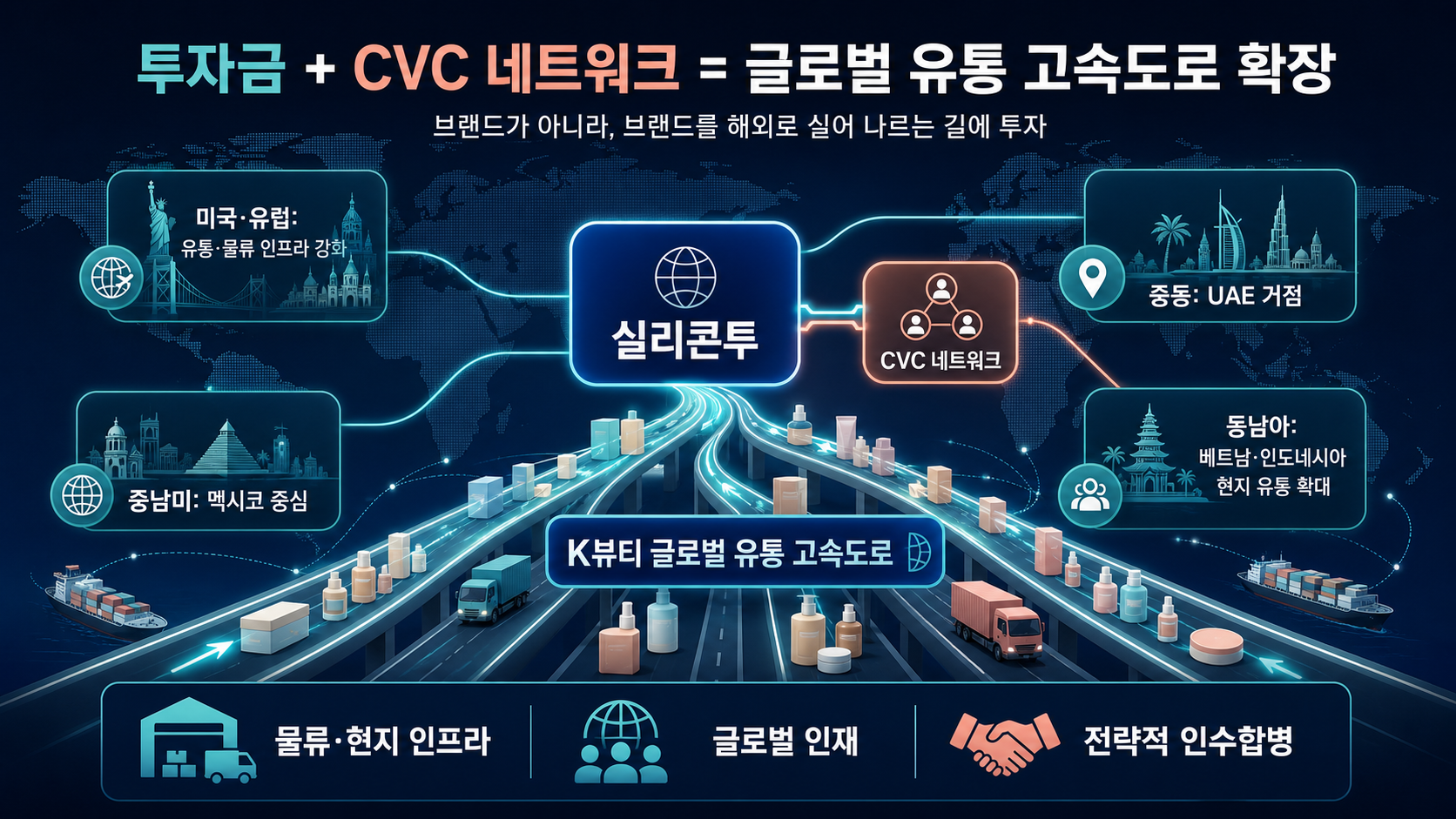 글로벌 유통망 확장