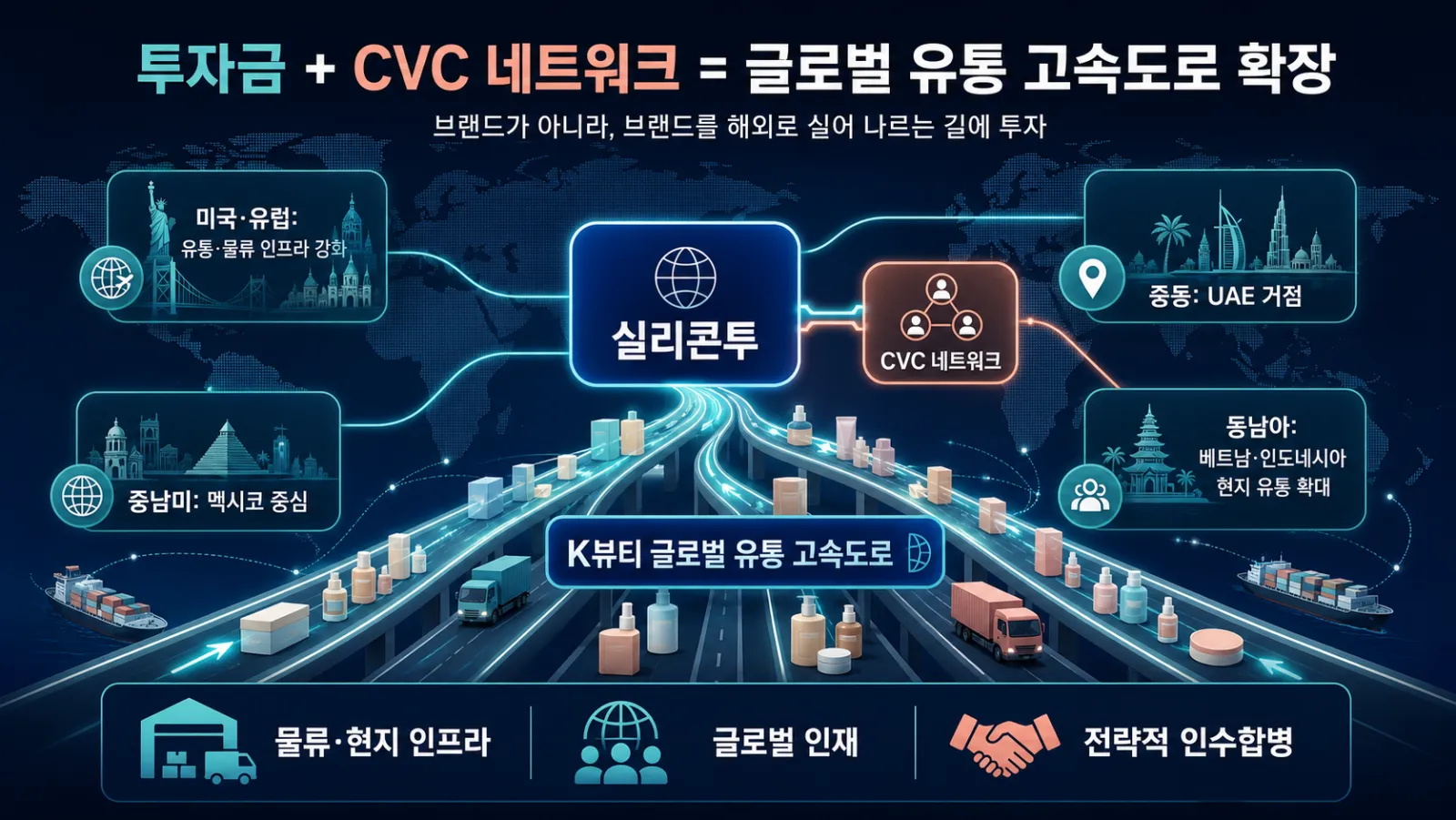 글로벌 유통망 확장