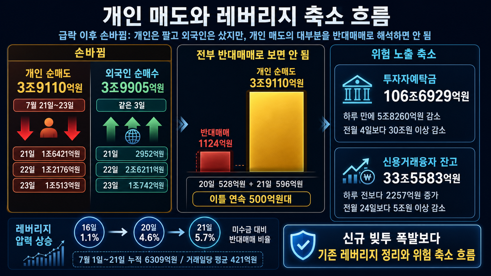 개인과 외국인의 손바뀜