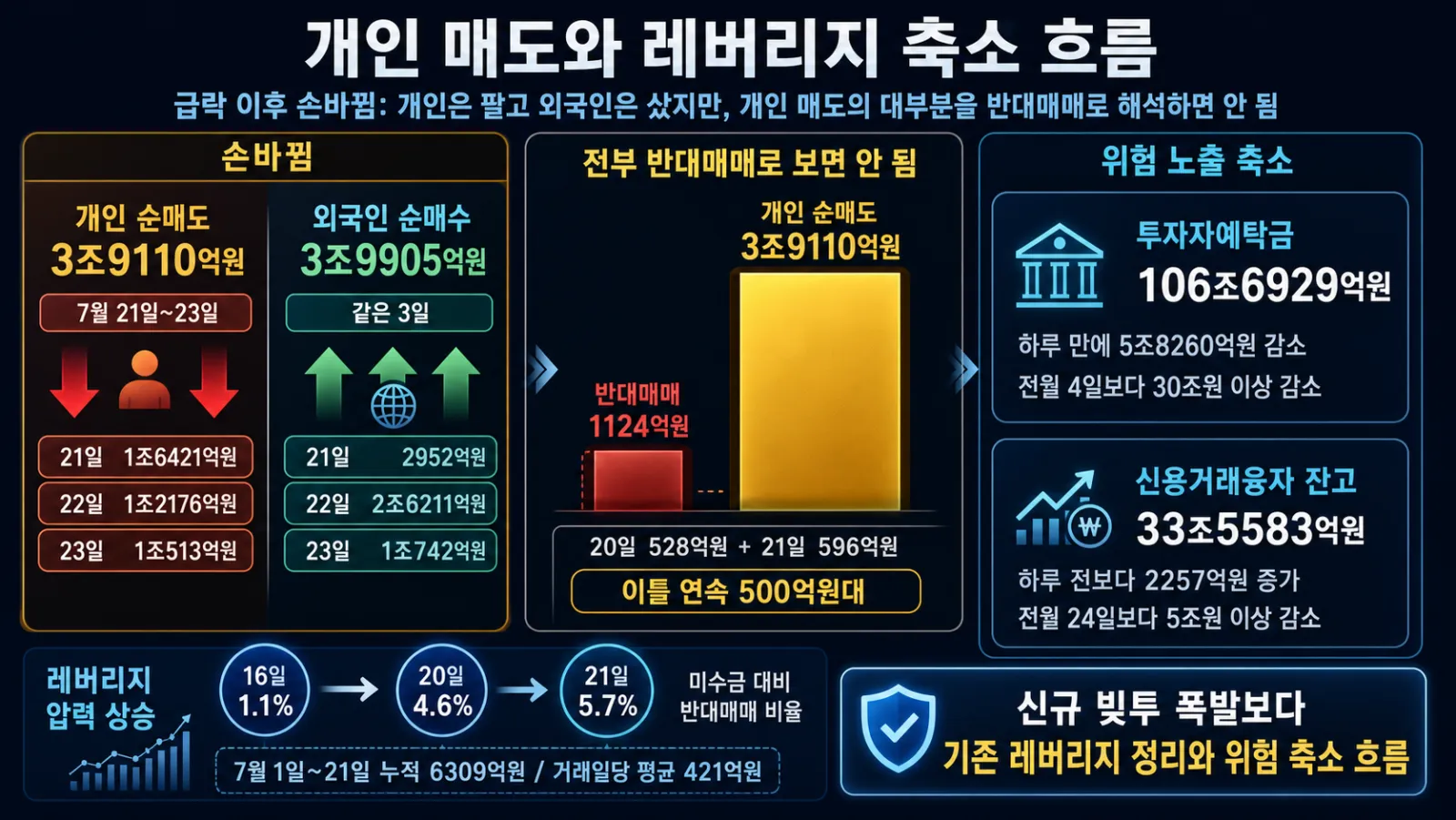 개인과 외국인의 손바뀜