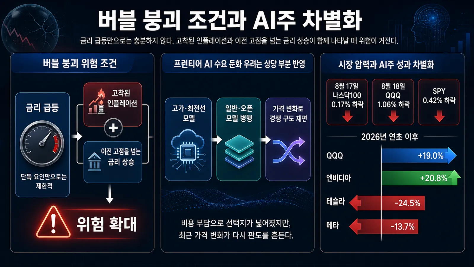 AI 종목별 수익률 차이