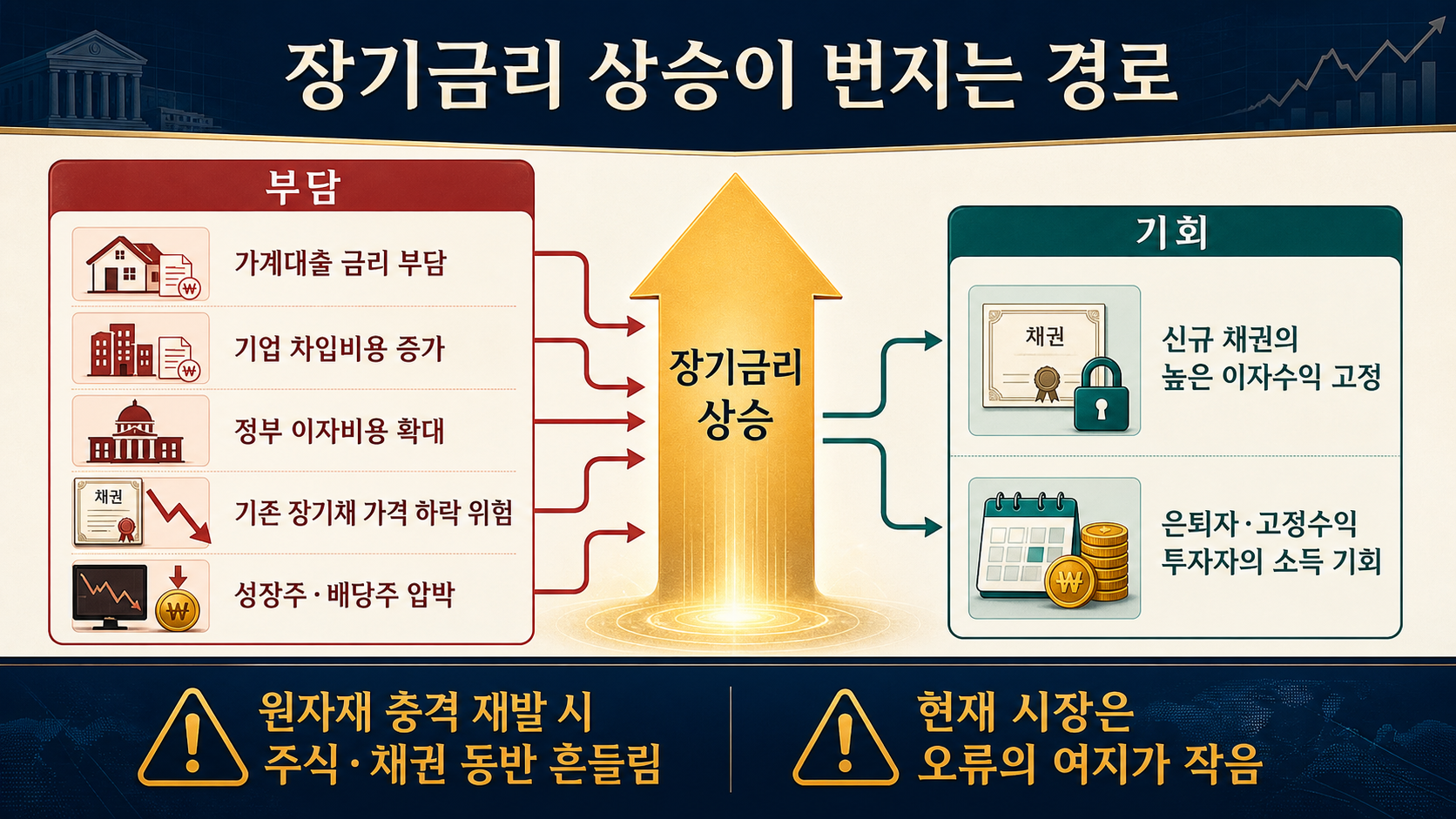 대출부터 자산시장까지의 파장