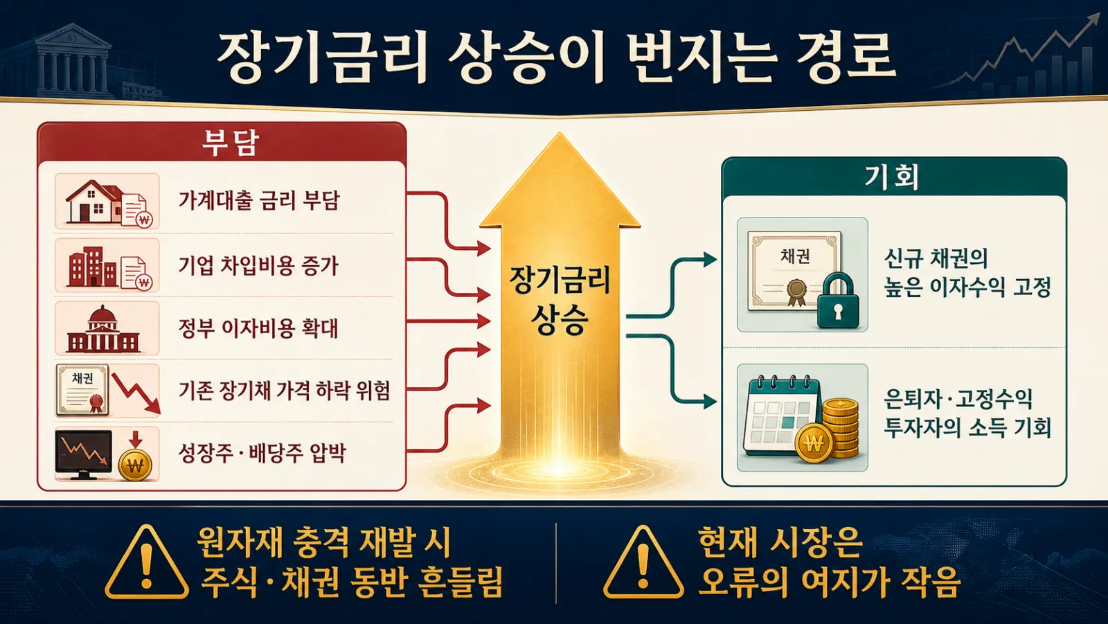 대출부터 자산시장까지의 파장