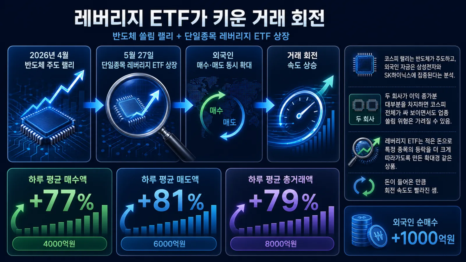 ETF 상장 전후 거래액