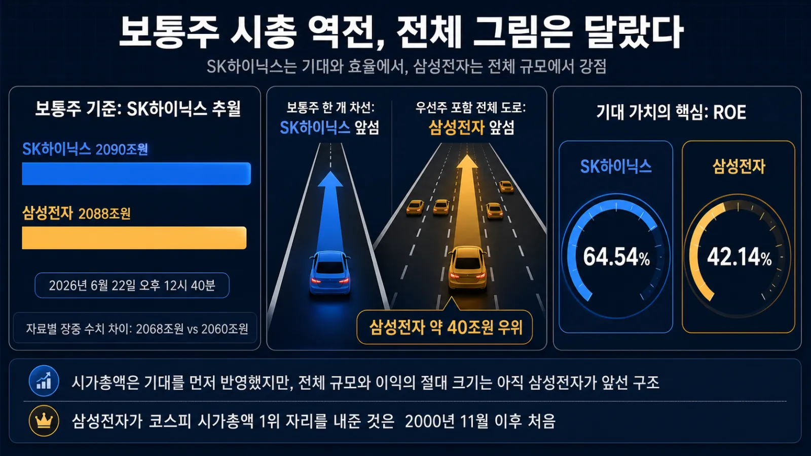 시총과 예상 이익 비교표