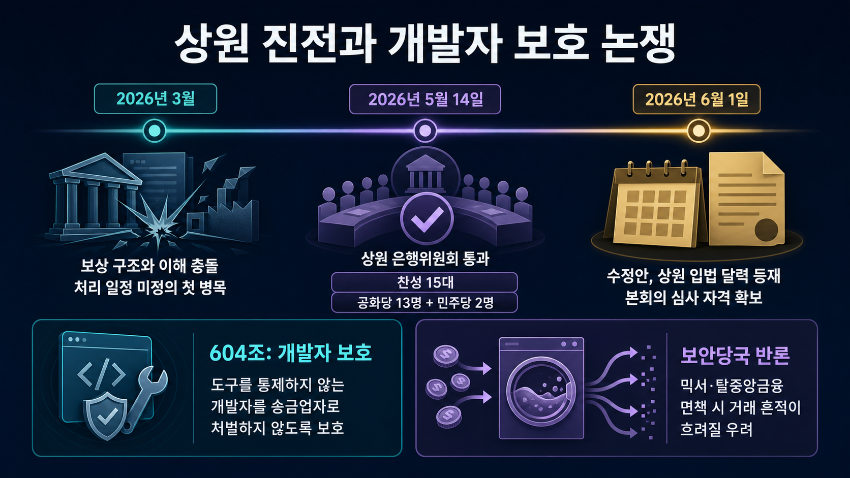 상원 표결과 604조 쟁점
