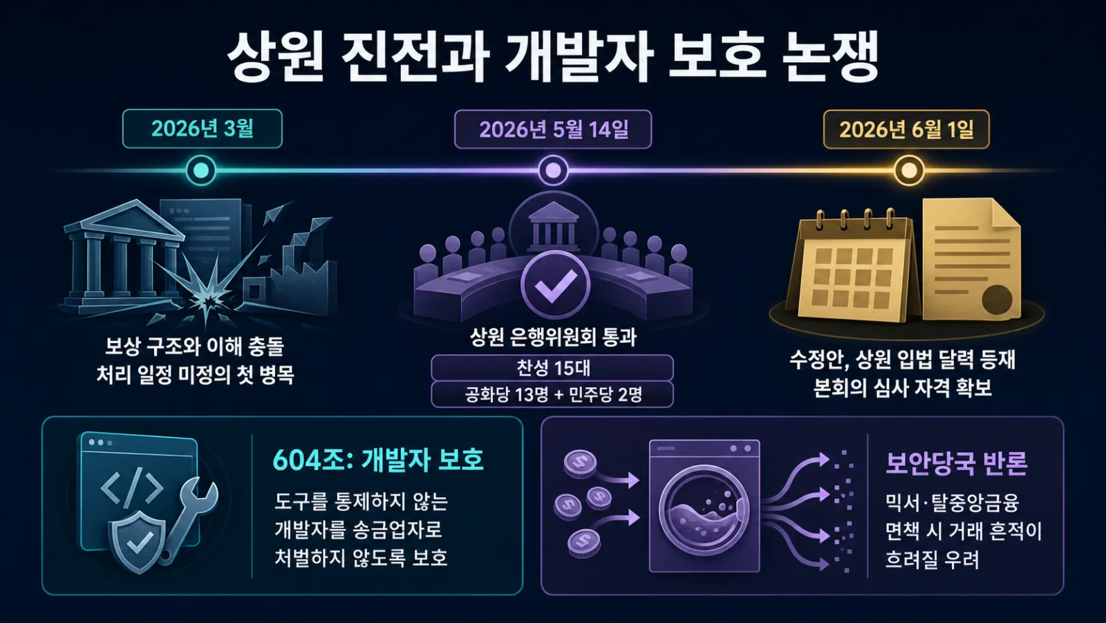 상원 표결과 604조 쟁점