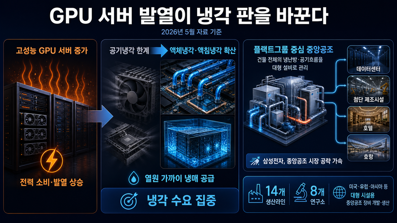 공기냉각과 액체냉각