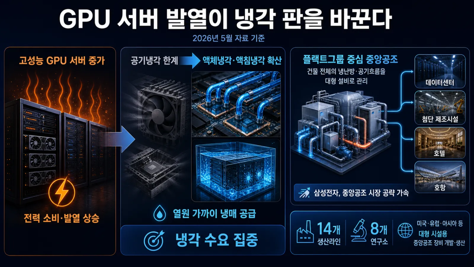 공기냉각과 액체냉각