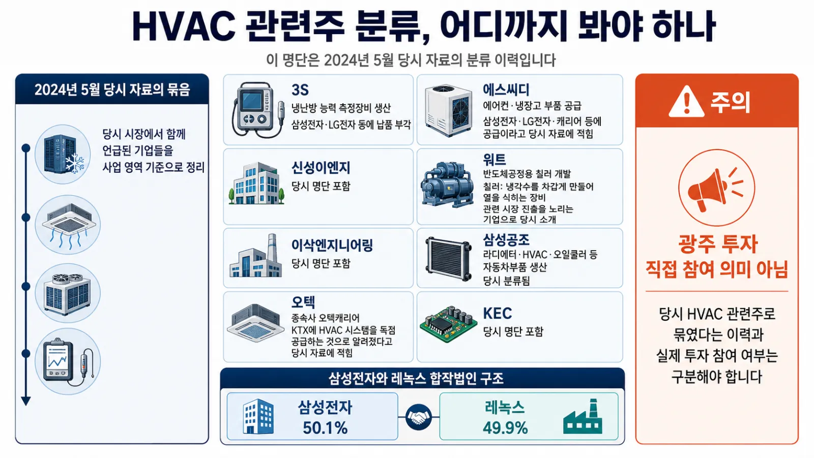 공조 관련 기업 분류표