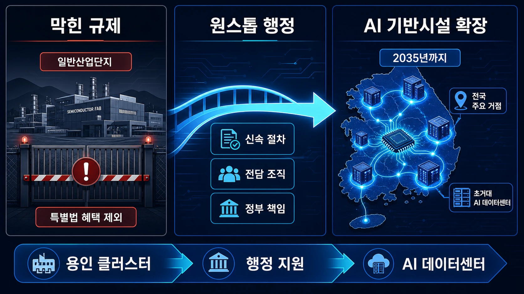산단 규제와 데이터센터