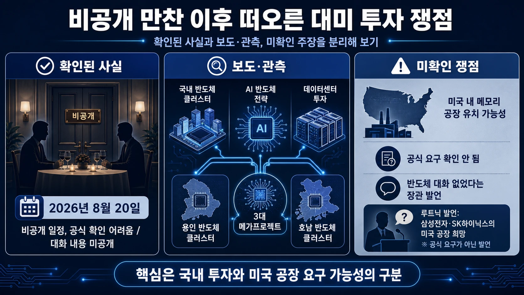 만찬과 한미 투자 쟁점