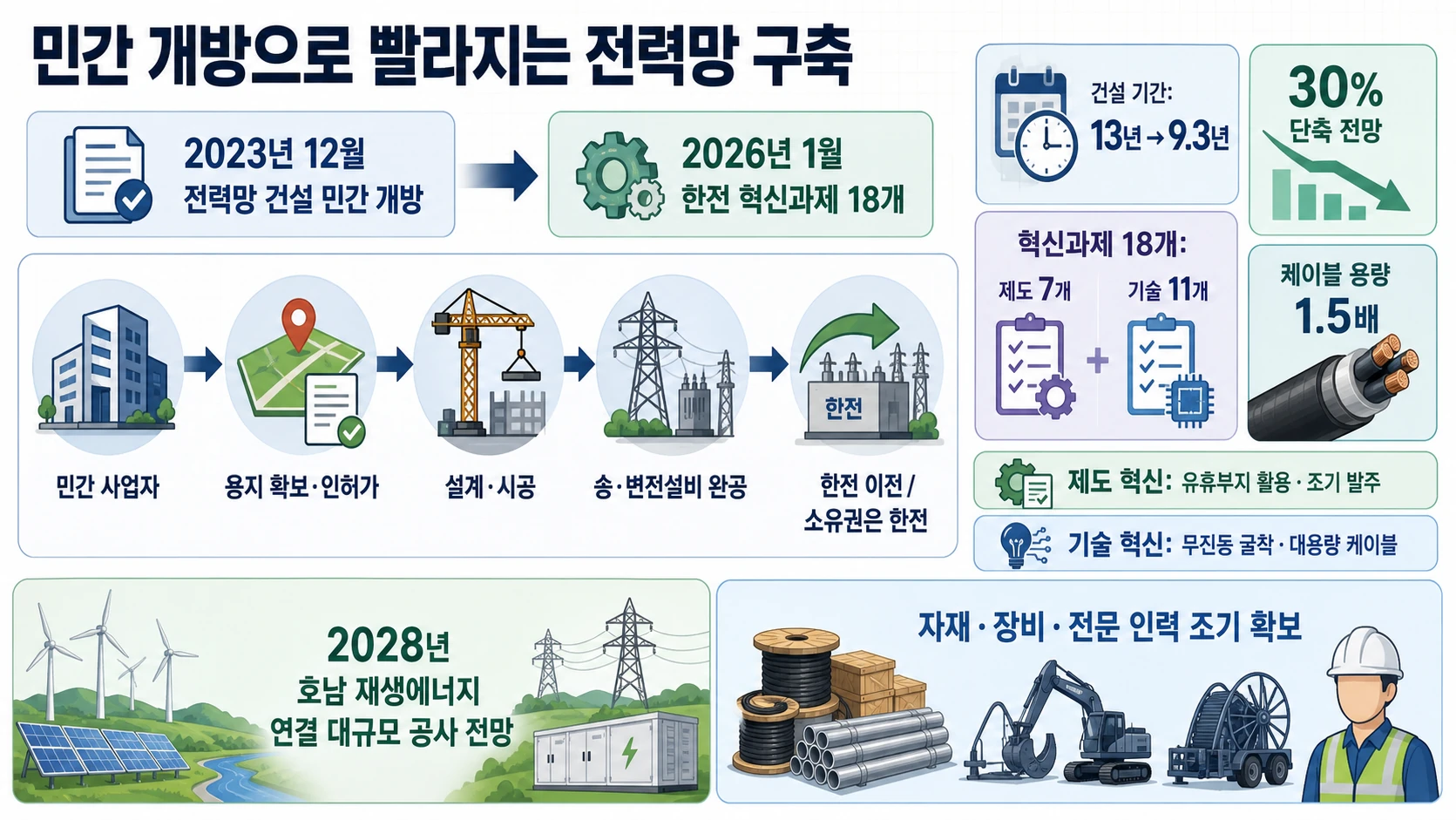 민간 참여와 혁신 과제