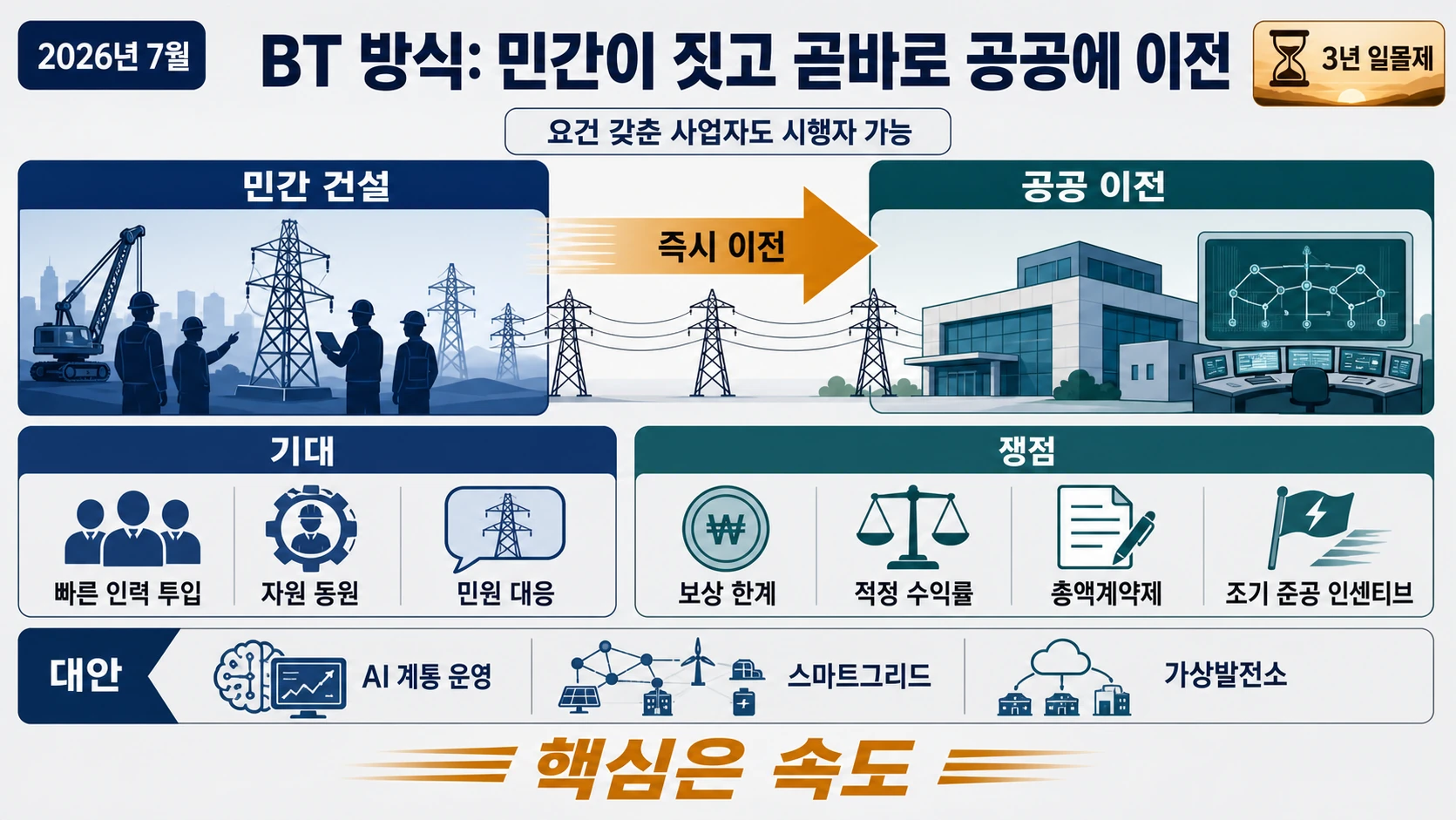민간 참여 찬반과 대안