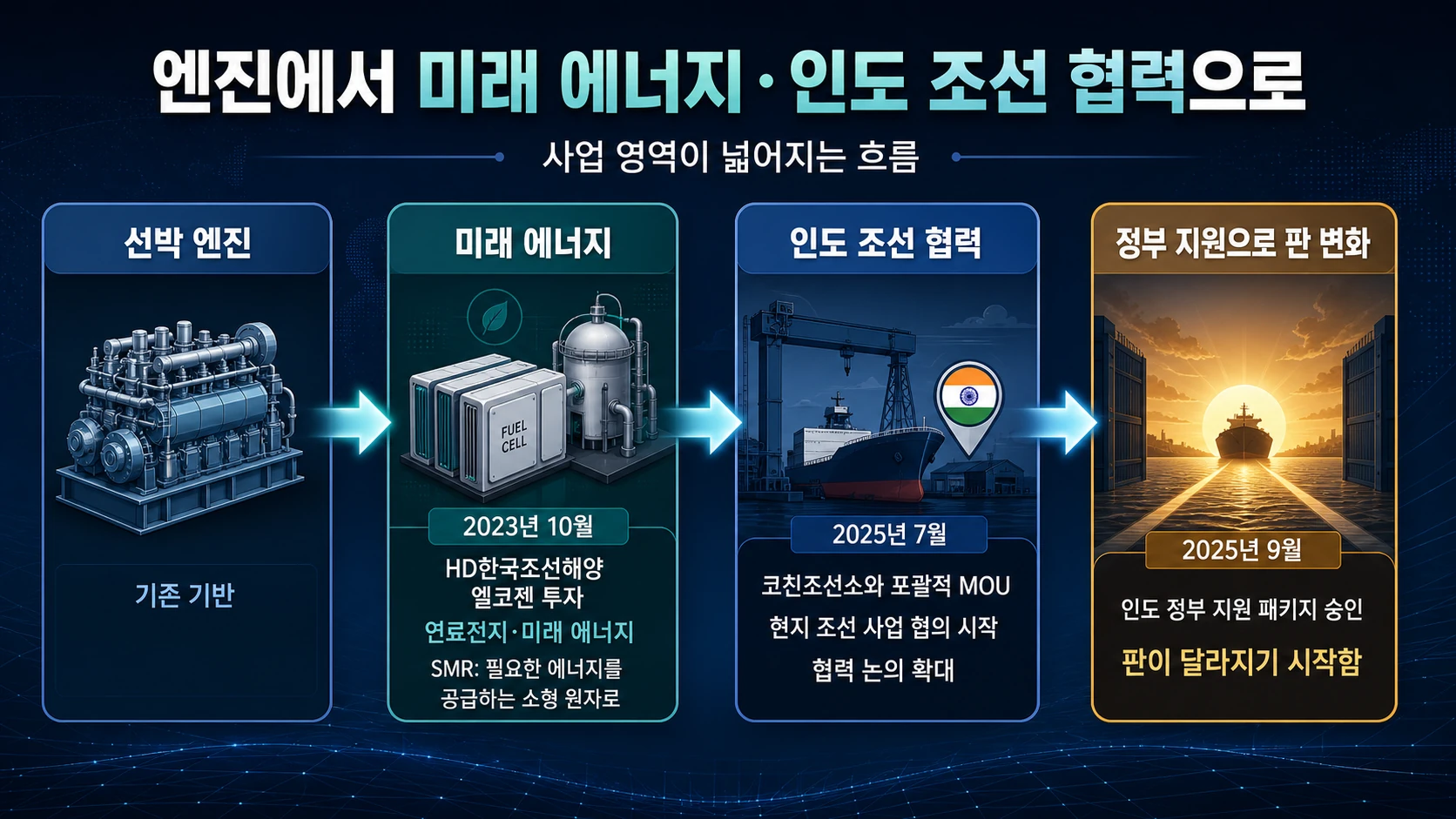 미래에너지와 인도협력